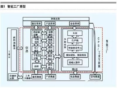 智能制造與互聯網信息服務 驅動工業(yè)轉型升級的雙引擎