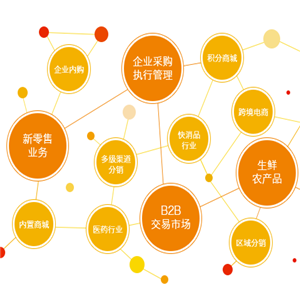 ShopEx1000互聯網加盟圖片與食品加工通用設備裝修指南