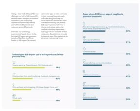 滿足B2B買家需求 打造無縫電商體驗的關鍵